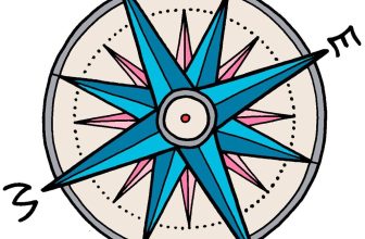 How to Use a Compass