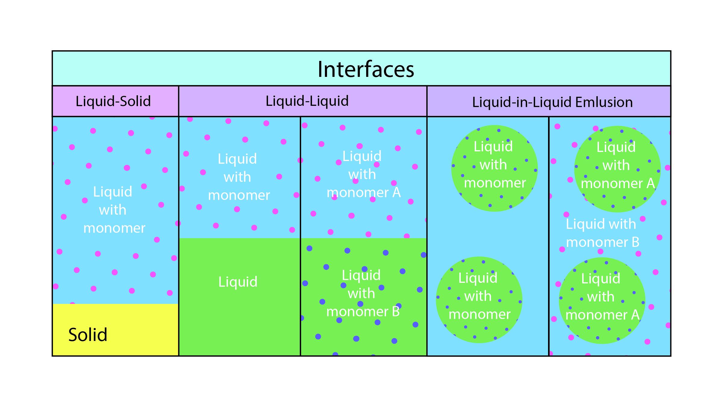 Understanding the Interface​ and Functions