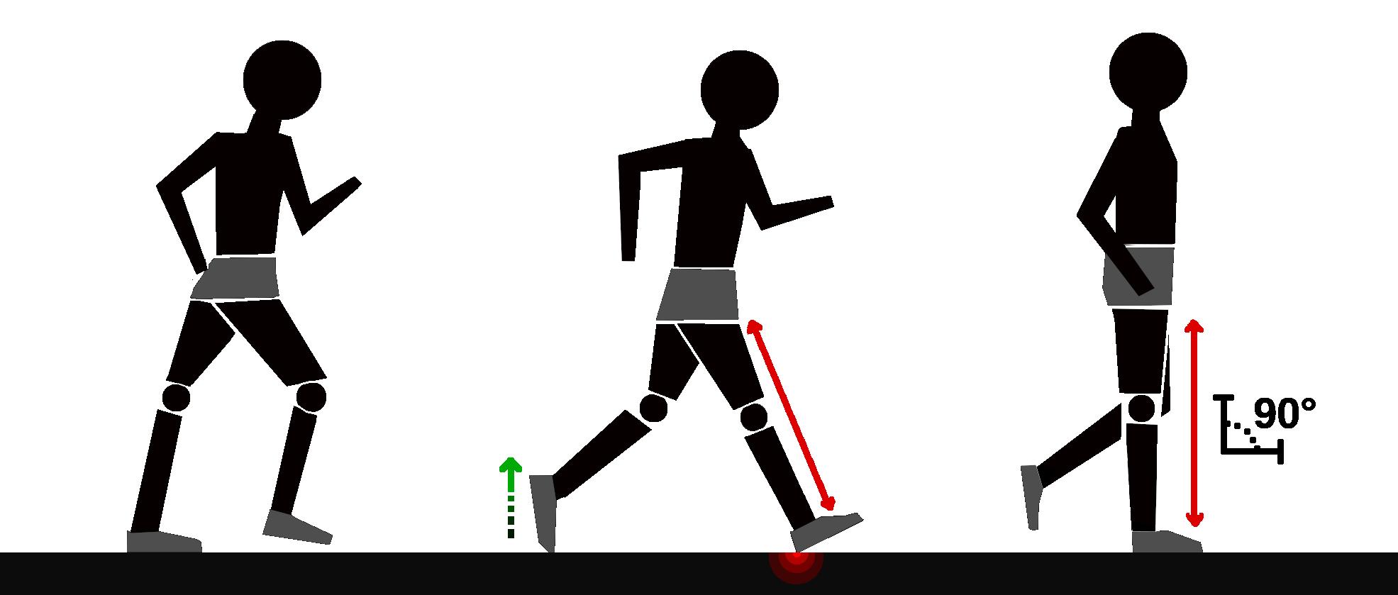 Correct posture and grip for using a ‍cane
