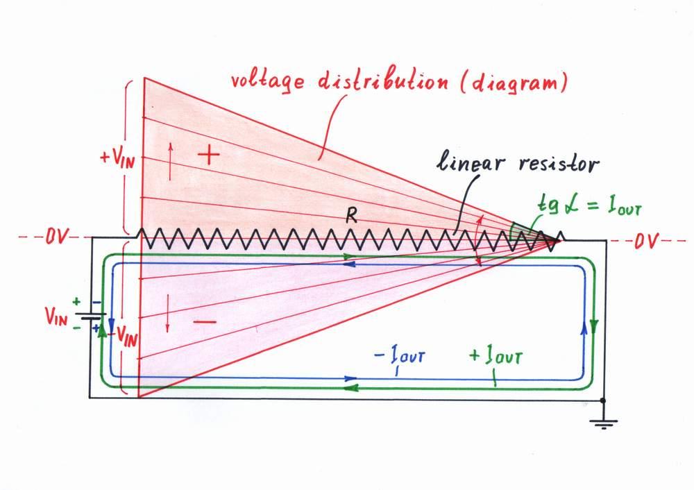 Determining Voltage Range and Accuracy