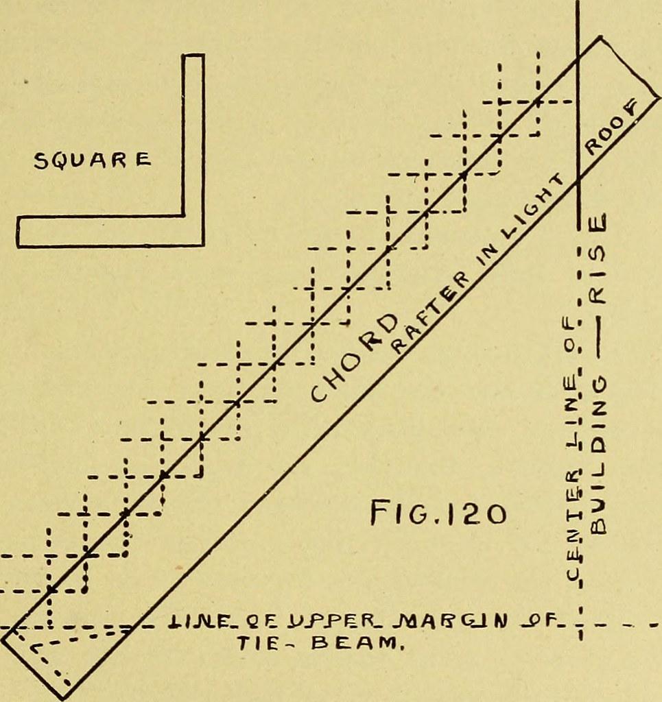 Using a Framing Square for Accurate‍ Measurement and Layout